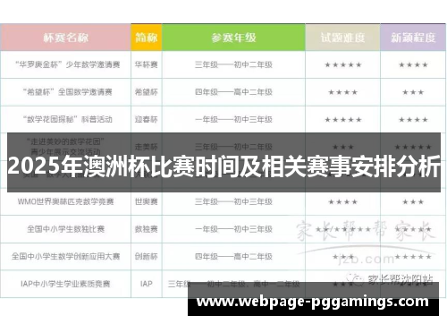2025年澳洲杯比赛时间及相关赛事安排分析