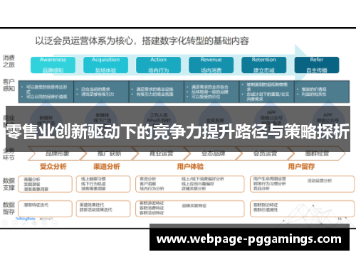 零售业创新驱动下的竞争力提升路径与策略探析 零售业创新驱动下的竞争力提升路径与策略探析