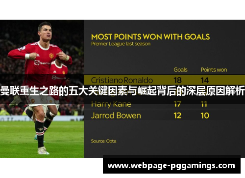 曼联重生之路的五大关键因素与崛起背后的深层原因解析