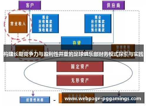 构建长期竞争力与盈利性并重的足球俱乐部财务模式探索与实践
