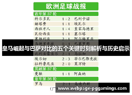 皇马崛起与巴萨对比的五个关键时刻解析与历史启示